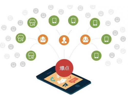 迭部为什么越来越多的企业通过软文营销来引流